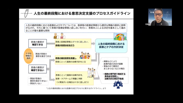 非がん患者の緩和ケア