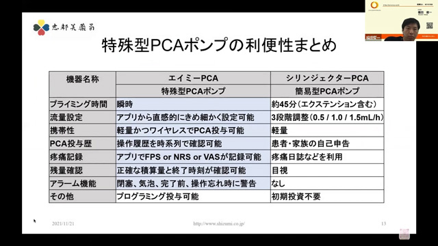 エイミーPCA説明