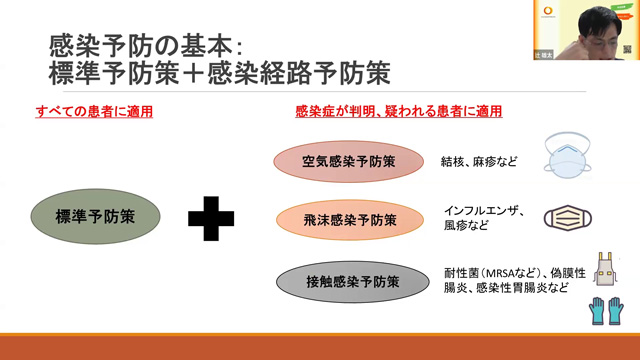 感染対策の基本