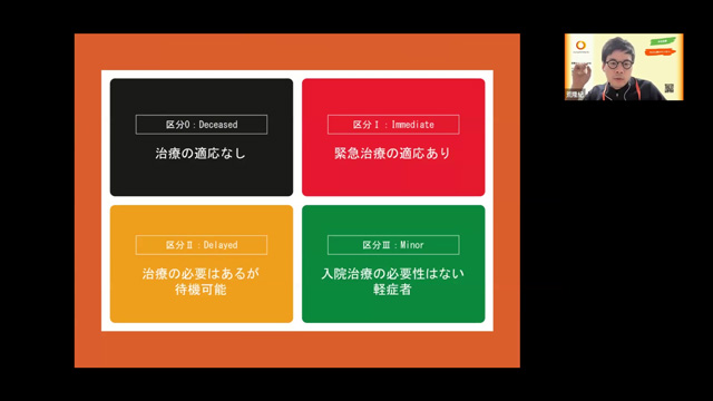 外来スタッフ向けトリアージ勉強会