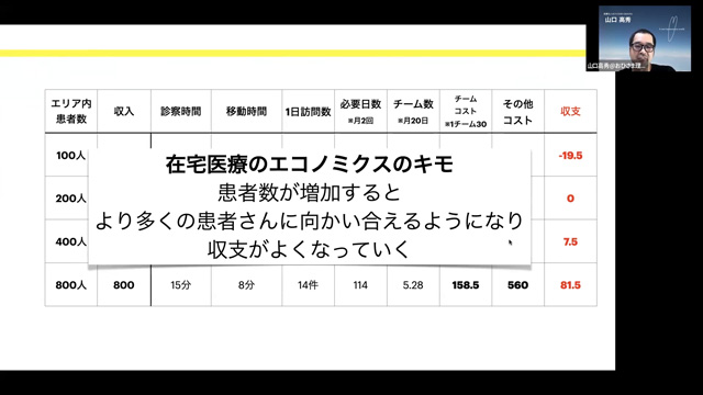 誰でもわかる在宅医療のエコノミクス！