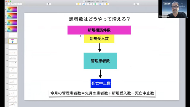 2022年度のおひさま会のエコノミクス！おひさまナビ2022.9 特別講座